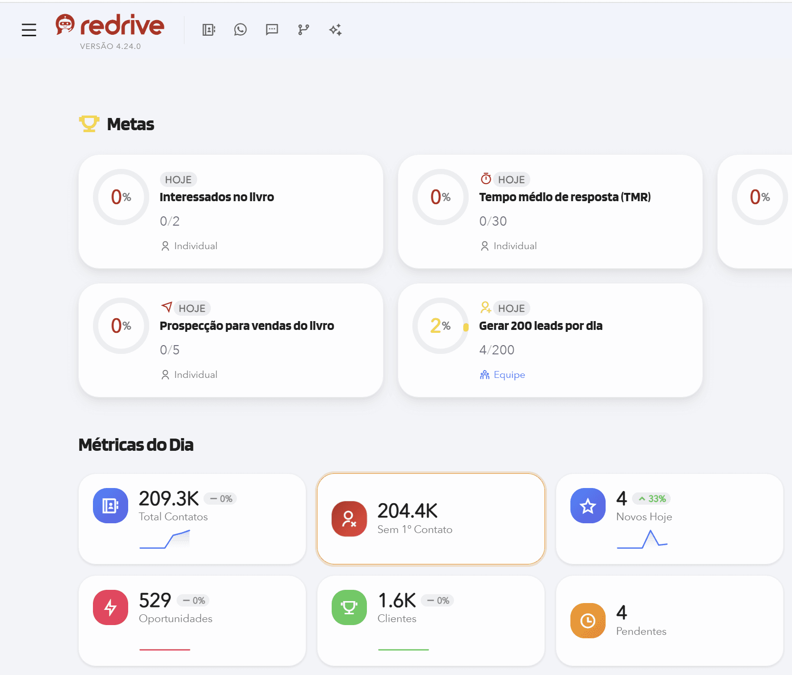 Painel Redrive